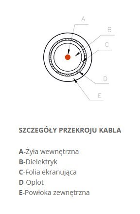 KABEL KONCENTRYCZNY Televes CXT LSFH Dca KLASA A -1m KABEL KONCENTRYCZNY Televes CXT LSFH Dca KLASA A -1m