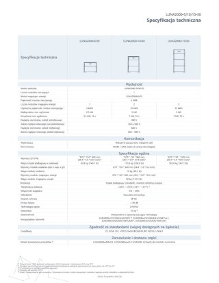 HUAWEI Moduł sterujący LUNA2000-5KW-C0