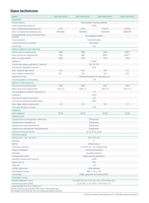 HOYMILES Falownik sprzężony z AC HAS-4.6LV-EUG1 (1-fazowy) HOYMILES Falownik sprzężony z AC HAS-4.6LV-EUG1 (1-fazowy)
