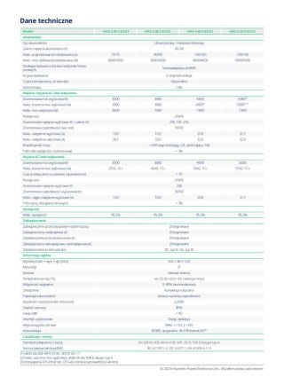 HOYMILES Falownik sprzężony z AC HAS-5.0LV-EUG1 (1-fazowy)