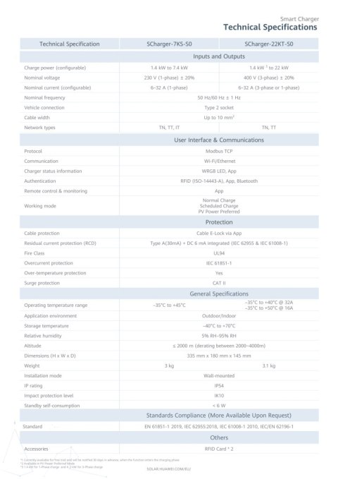 HUAWEI Ładowarka 22kW HUAWEI Ładowarka 22kW