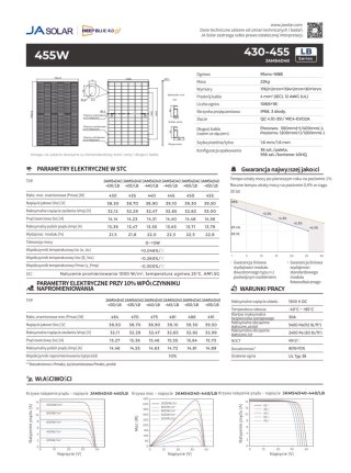 JA SOLAR JAM54D40 BIFACIAL 455W LB Czarna rama MC4 (N-Type)