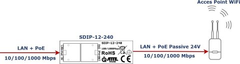 PRZETWORNICA ATTE SDIP-12-240 Adapter PoE Gigabit PRZETWORNICA ATTE SDIP-12-240 Adapter PoE Gigabit