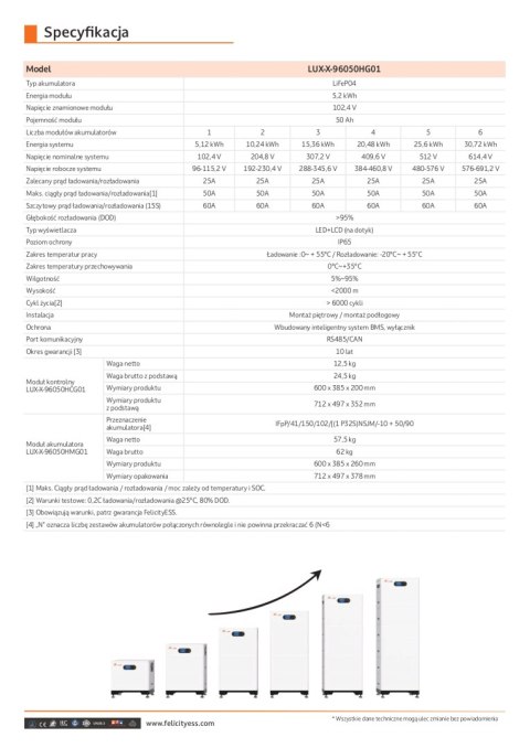 FelicityESS Bateria LUX-X-96050HMG01 5.12kWh 102.4V (IP65) (wysokonapięciowy)