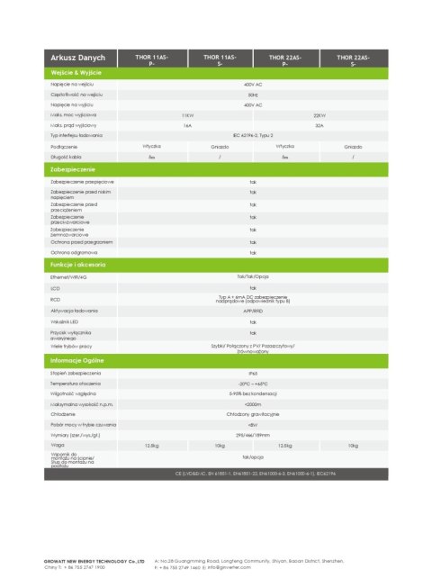 GROWATT Ładowarka do samochodu THOR-22AS-P-V1 (WiFi, LCD, RFID, PRZEWÓD 5m) GROWATT Ładowarka do samochodu THOR-22AS-P-V1 (WiFi, LCD, RFID, PRZEWÓD 5m)