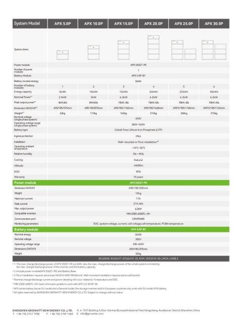 GROWATT Moduł kontroler APX 55027-P0 + kabel/odpowiedni dla MIN-XH GROWATT Moduł kontroler APX 55027-P0 + kabel/odpowiedni dla MIN-XH