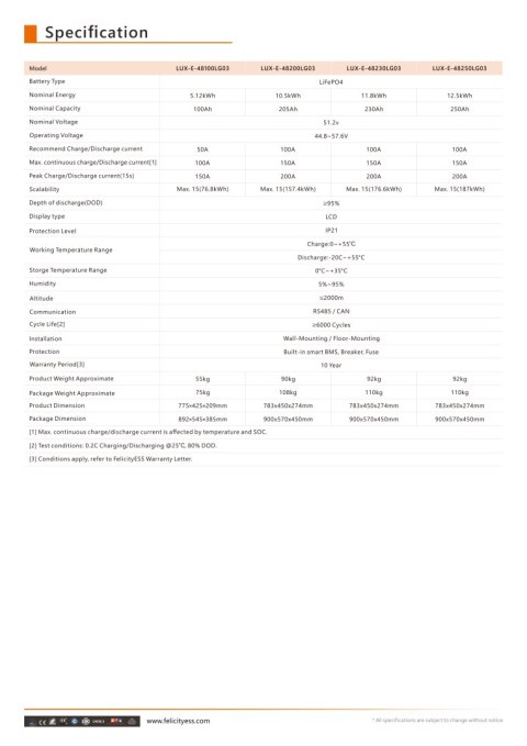 FelicityESS Bateria LUX-E-48250LG03 12,5kWh 51,2V (IP21) (niskonapięciowy)