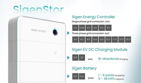 Falownik Sigen Hybrid 8kW, hybrydowy, trójfazowy, wyświetlacz, 2 MPPT, WIFILAN Falownik Sigen Hybrid 8kW, hybrydowy, trójfazowy, wyświetlacz, 2 MPPT, WIFILAN