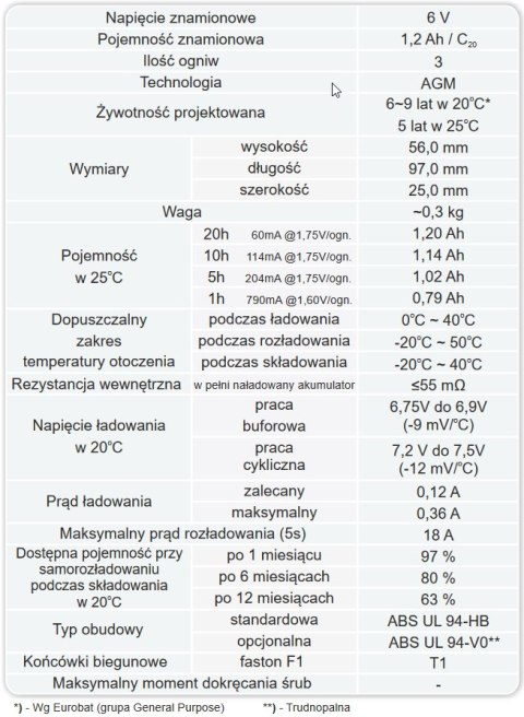 Akumulator AGM EUROPOWER serii EP 6V 1,2Ah (Żywotność 6-9 lat) Akumulator AGM EUROPOWER serii EP 6V 1,2Ah (Żywotność 6-9 lat)
