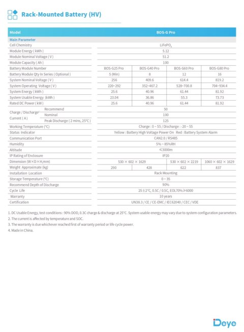 DEYE Magazyn energii HV bateria BOS-G PRO 5.12kWh (wysokonapięciowy) DEYE Magazyn energii HV bateria BOS-G PRO 5.12kWh (wysokonapięciowy)