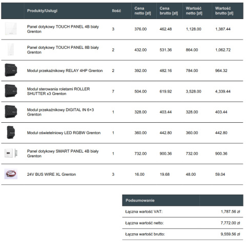 Zestaw Smart Home Grenton - Oferta specjalna Zestaw Smart Home Grenton - Oferta specjalna