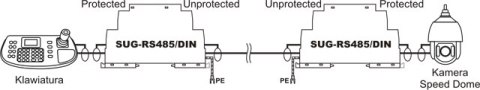 Zabezpieczenie przeciwprzepięciowe do RS-485 EWIMAR SUG-RS485/DIN Zabezpieczenie przeciwprzepięciowe do RS-485 EWIMAR SUG-RS485/DIN