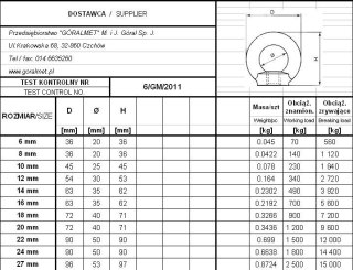 NAKRĘTKA Z UCHEM OCYNKOWANA DIN 582 6*1 MM