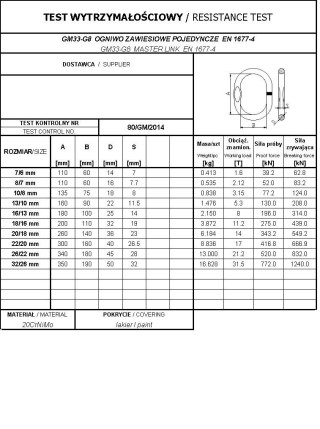 OGNIWO ZAWIESIOWE POJEDYNCZE GM33-G8 7/6MM WLL1.6T