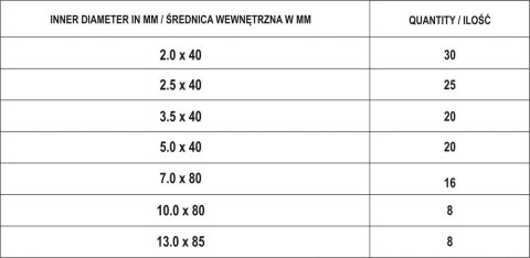ZESTAW RUREK TERMOKURCZLIWYCH 127SZT MIX