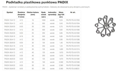 PODKŁADKA PLASTIKOWA PUNKTOWA PADIX 20/4-12 RING PODKŁADKA PLASTIKOWA PUNKTOWA PADIX 20/4-12 RING