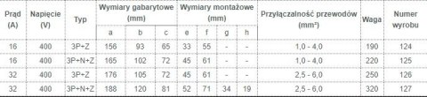 GNIAZDO IZOLACYJNE STAŁE 16A 400V CZERWONE 3P+N+Z IP44