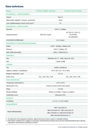 HOYMILES Moduł monitoringu DTU PRO-S WIFI