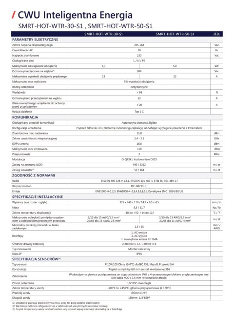 SolarEdge SMRT-HOT-WTR-30-S2 Kontroler grzałki CWU 3kW SolarEdge SMRT-HOT-WTR-30-S2 Kontroler grzałki CWU 3kW