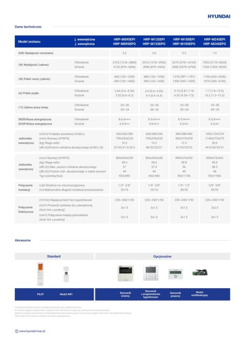 HYUNDAI Klimatyzator ścienny 5,3kW Smart Easy Pro HRP-M18SEPI/HRP-M18SEPO