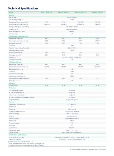 HOYMILES Falownik sprzężony z AC HAS-3.0LV-EUG1 (1-fazowy) HOYMILES Falownik sprzężony z AC HAS-3.0LV-EUG1 (1-fazowy)
