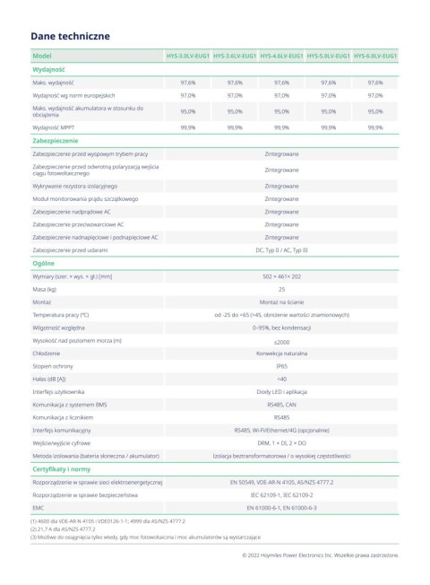 HOYMILES Inwerter hybrydowy HYS-5.0LV-EUG1 (1-fazowy)