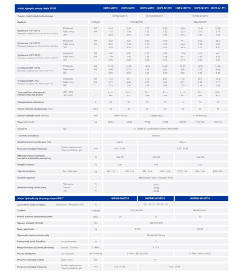 HYUNDAI Pompa ciepła Split 14kW HHPS-M14TH + HHPMD-M160THI